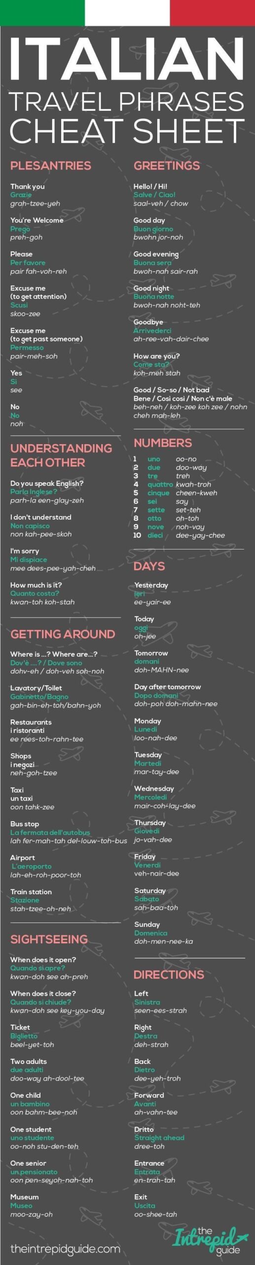 125 Basic ITALIAN PHRASES For Travel Printable PDF Pronunciation