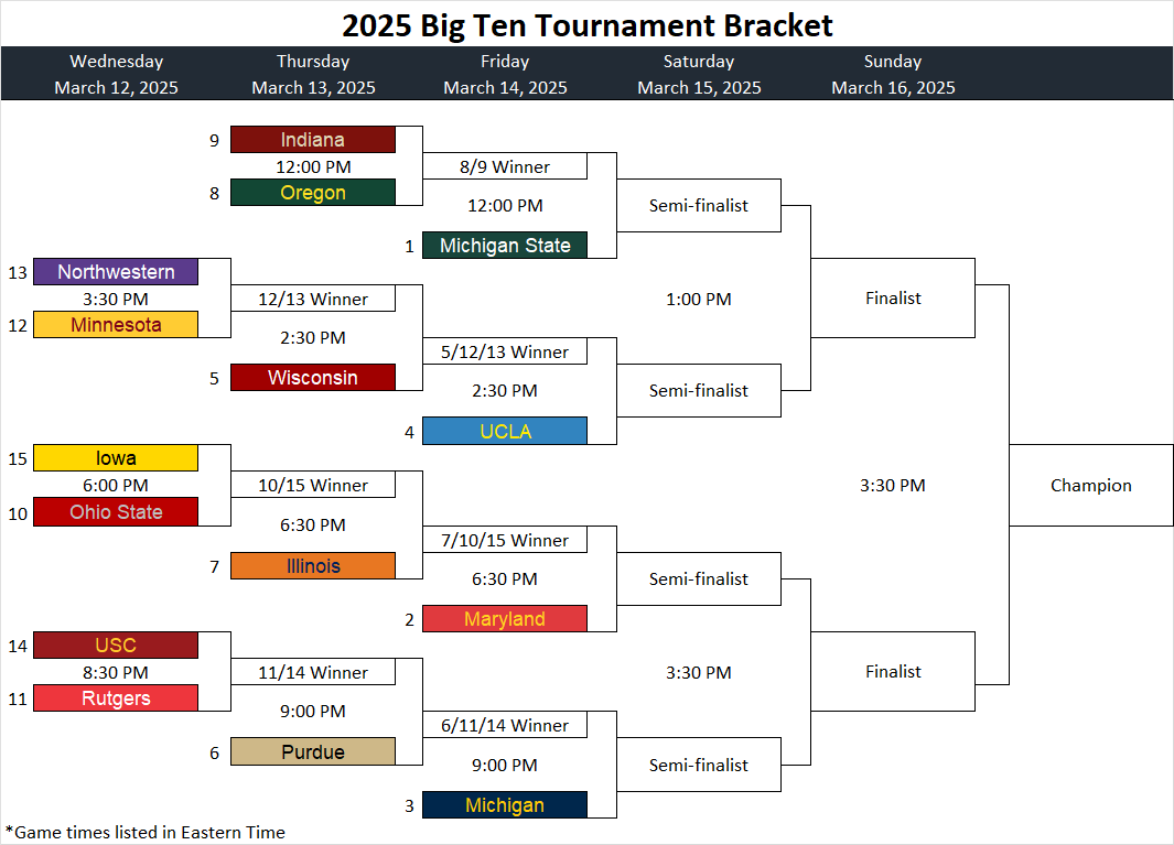 big ten tournament bracket printable pdf