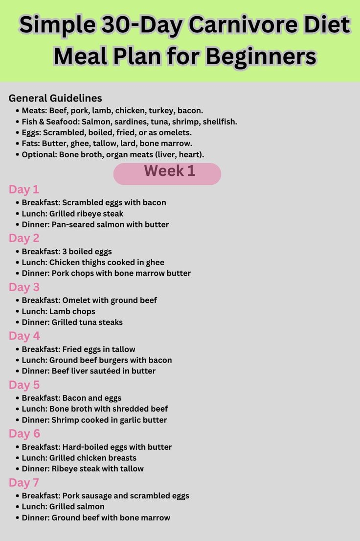 30 day Carnivore Diet Meal Plan
