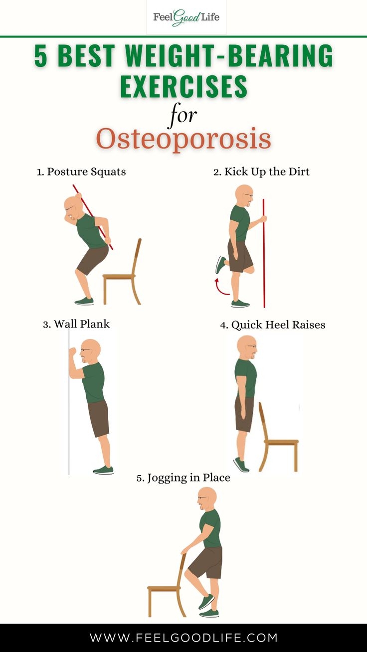 5 Best Weight Bearing Exercises For Osteoporosis Osteoporosis Exercises Weight Bearing Exercises Osteoporosis
