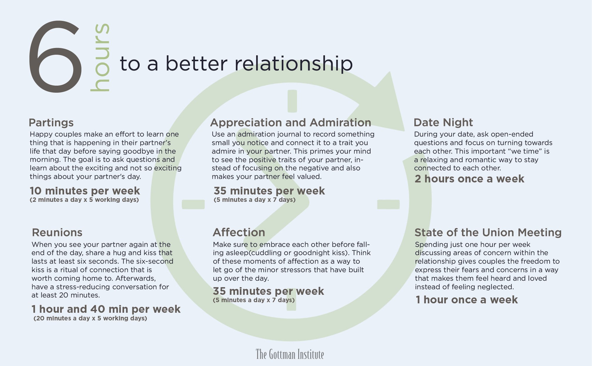 printable pdf gottman handouts couples