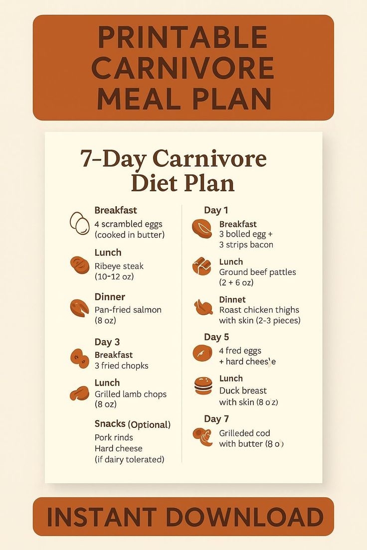printable carnivore diet meal plan pdf