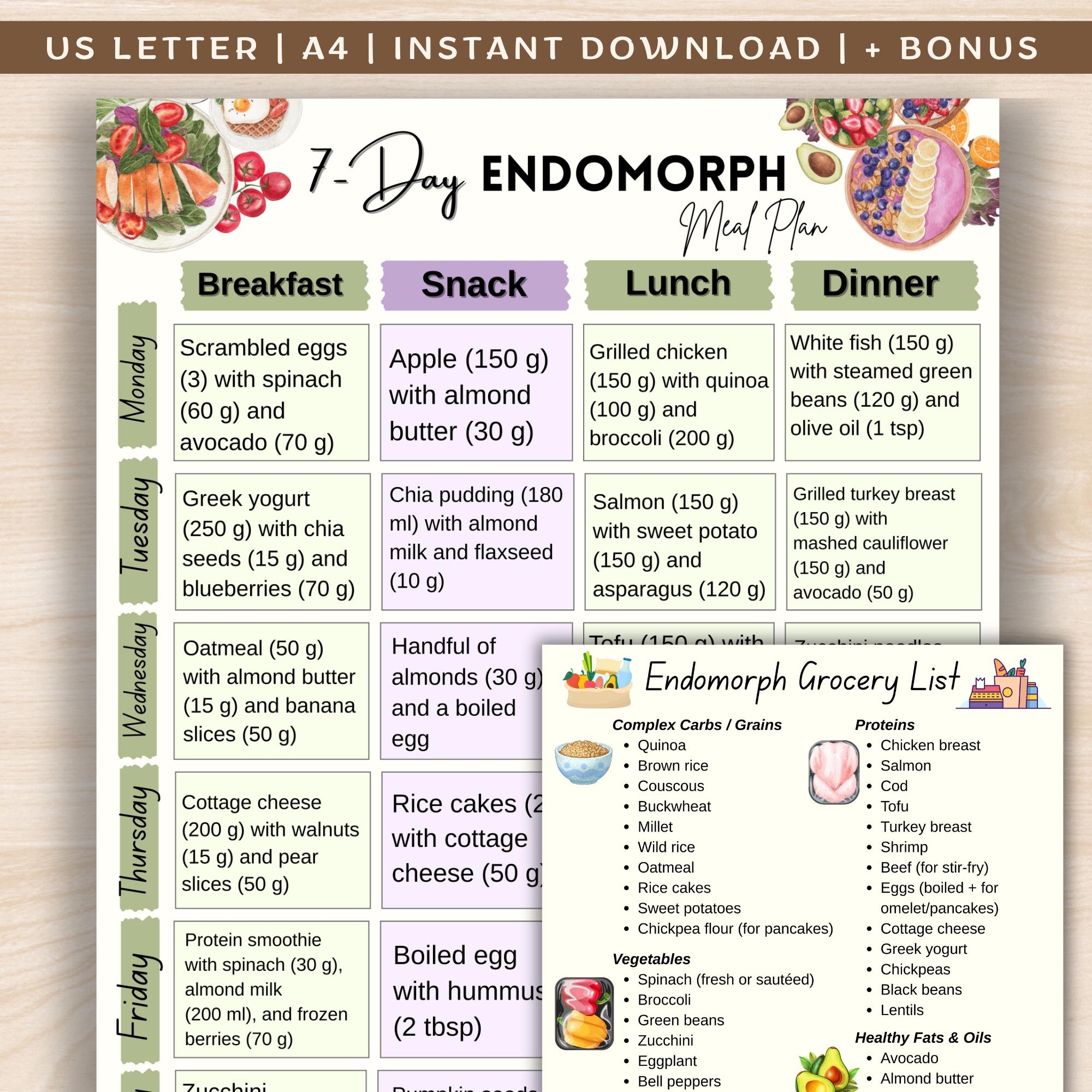7 day Endomorph Meal Plan PDF Portion based Weekly Meal Chart Body Type Food List Printable Endomorph Grocery List PDF Etsy