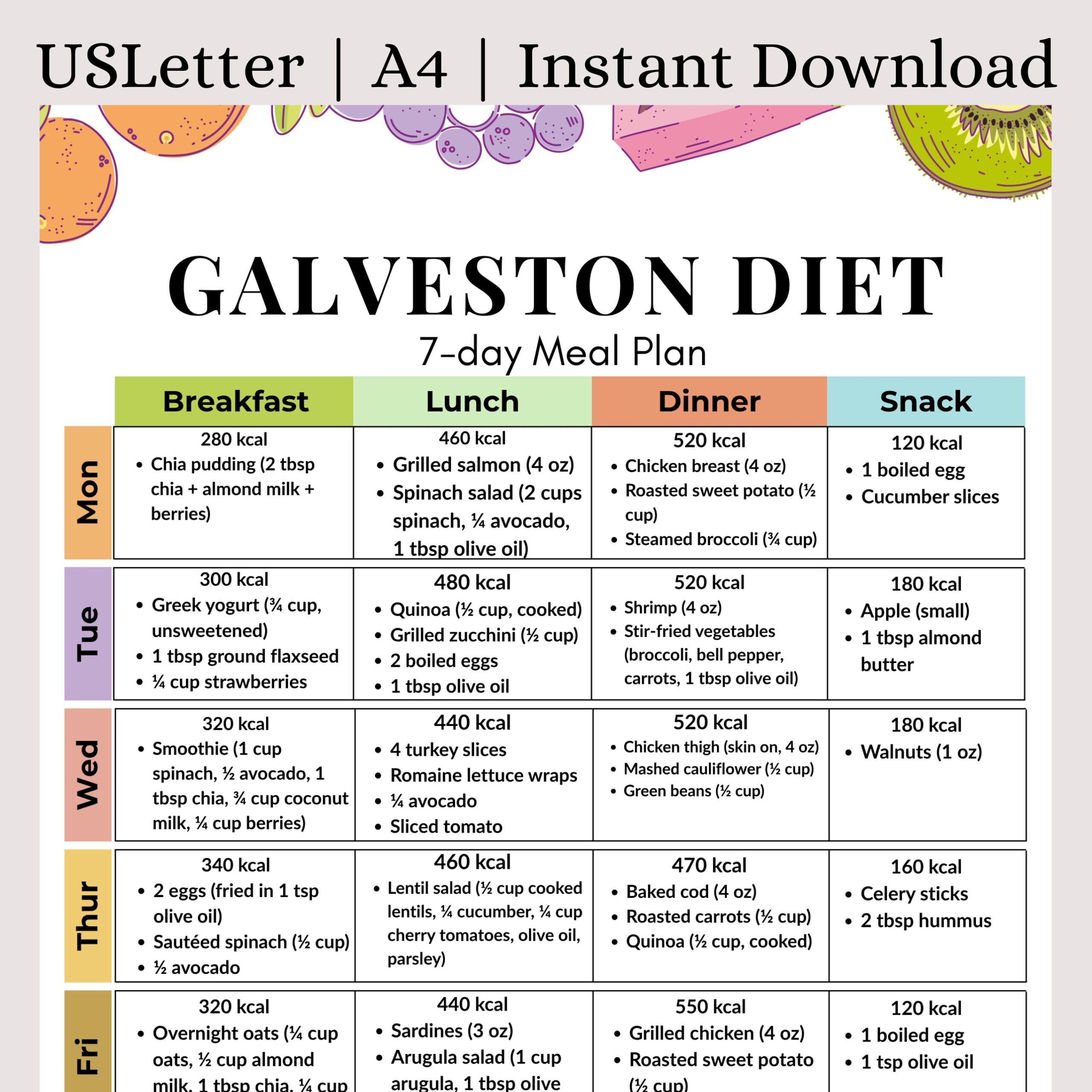 7 day Galveston Diet Meal Plan PDF Anti inflammatory Low Carb Weekly Menu With Grocery List Macros Midlife Hormone Balance Diet Plan Etsy Ireland