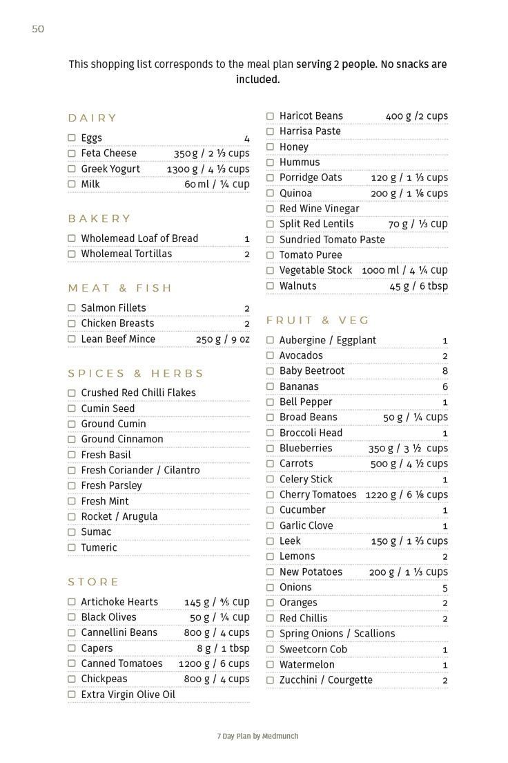 7 Day Menopause Diet Meal Plan PDF Menu 