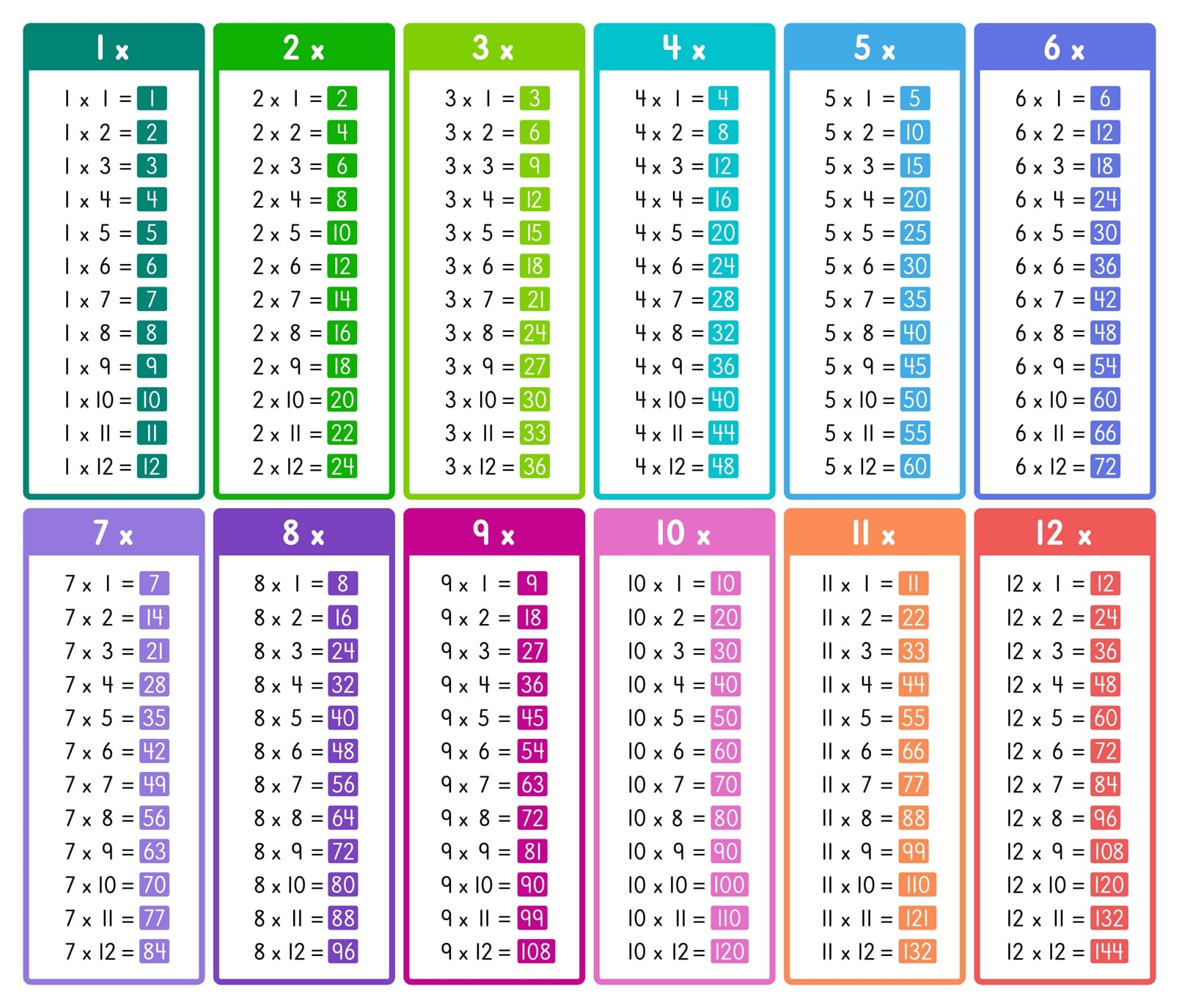 multiplication table pdf printable