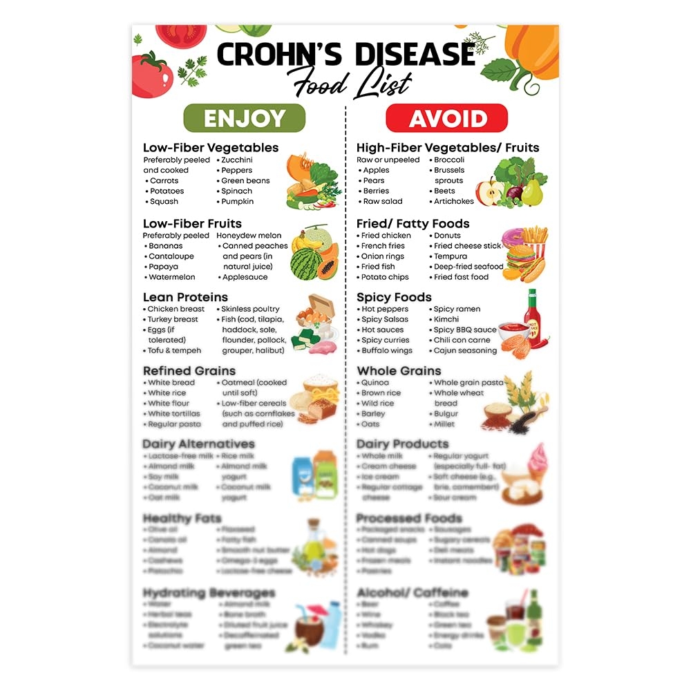 printable crohn's disease diet pdf