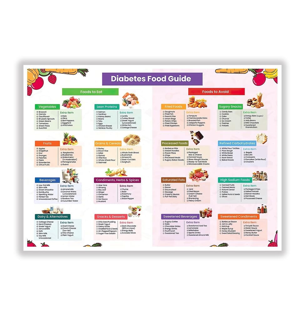 printable diabetic meal plan pdf