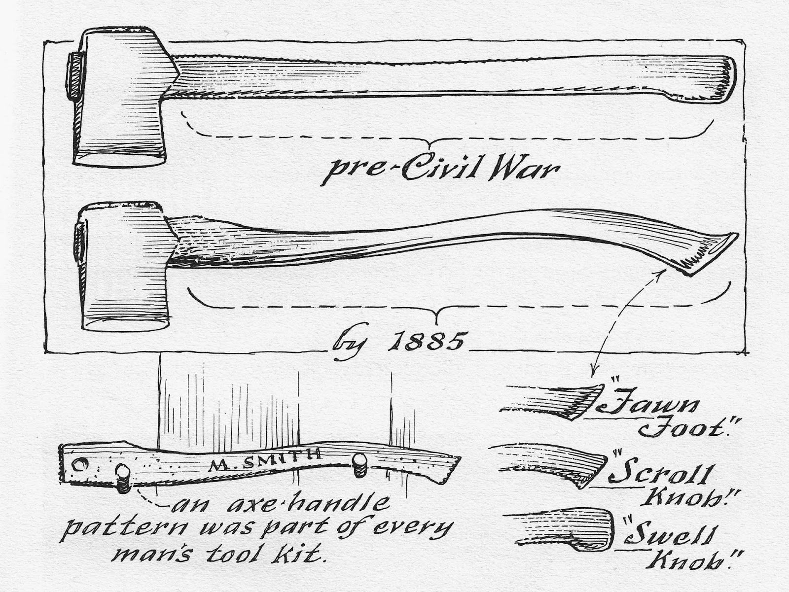 Axe Handle Template Printable