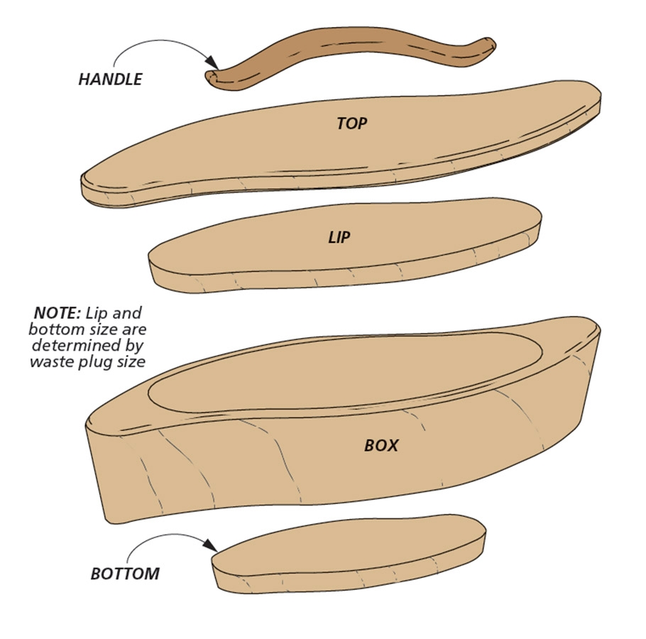 Band Saw Boxes Woodworking Project Woodsmith Plans