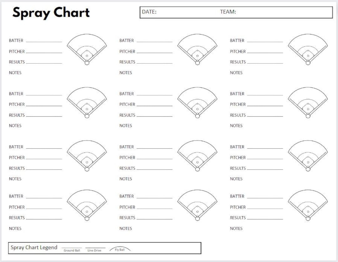 Baseball Hitting Spray Chart Etsy Finland