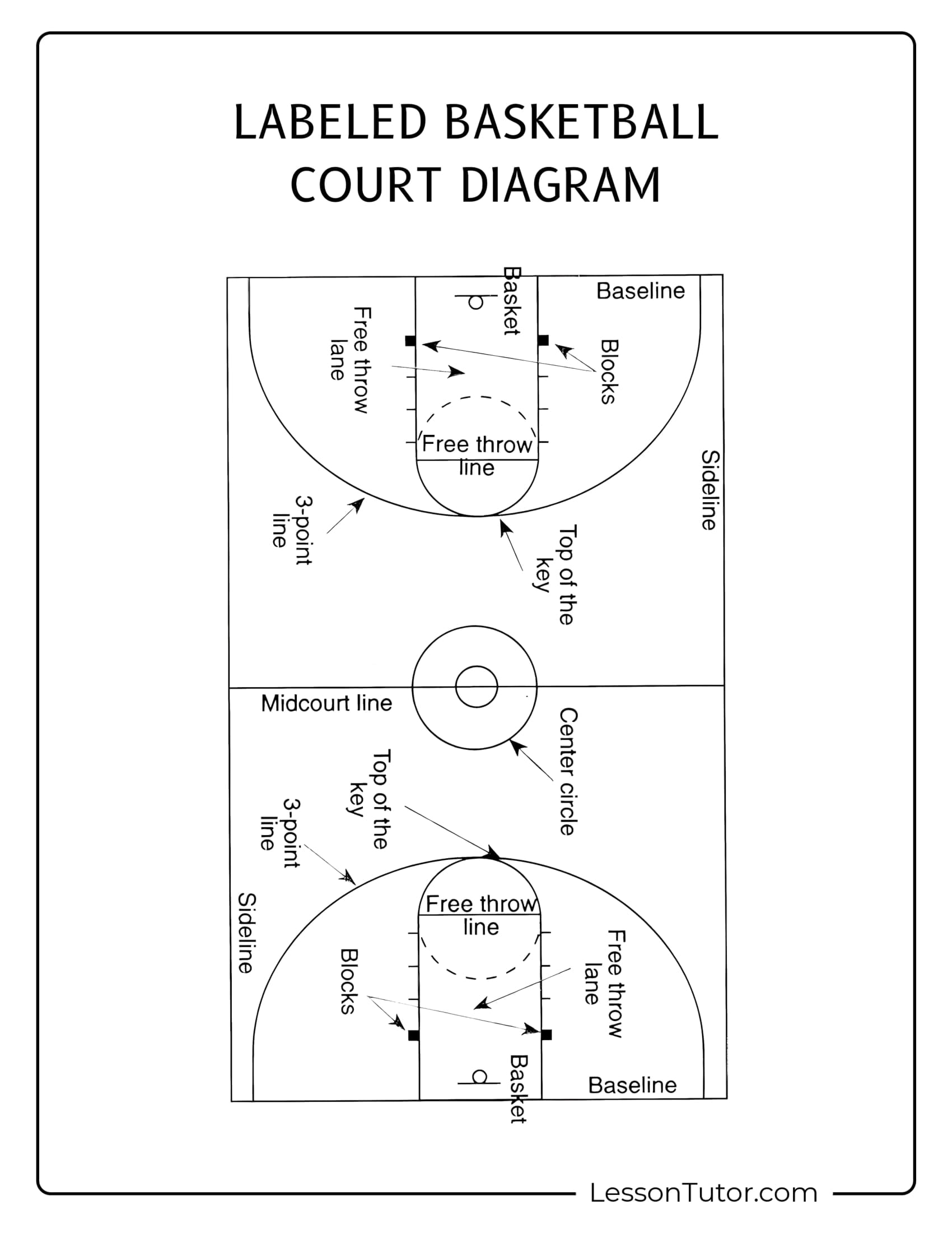Basketball Court Orientation Lesson Free Coloring Pages PDF Printables And Worksheets Lesson Tutor