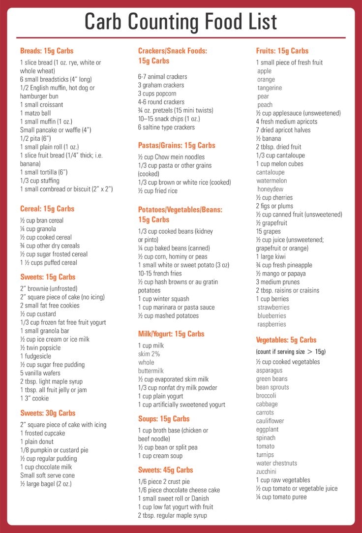 Carb Counter 10 Free PDF Printables Printablee
