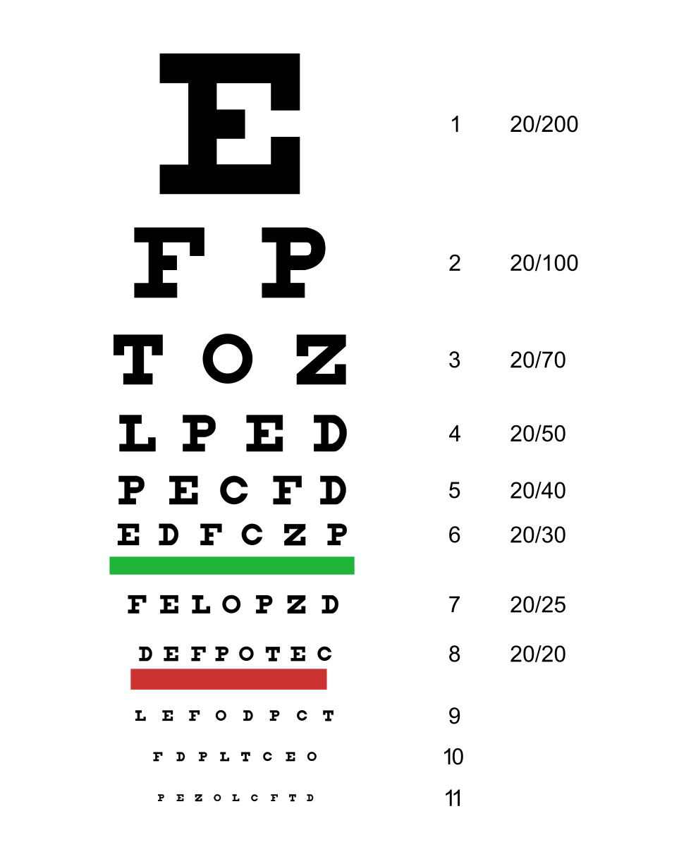 Category Snellen Charts Wikimedia Commons