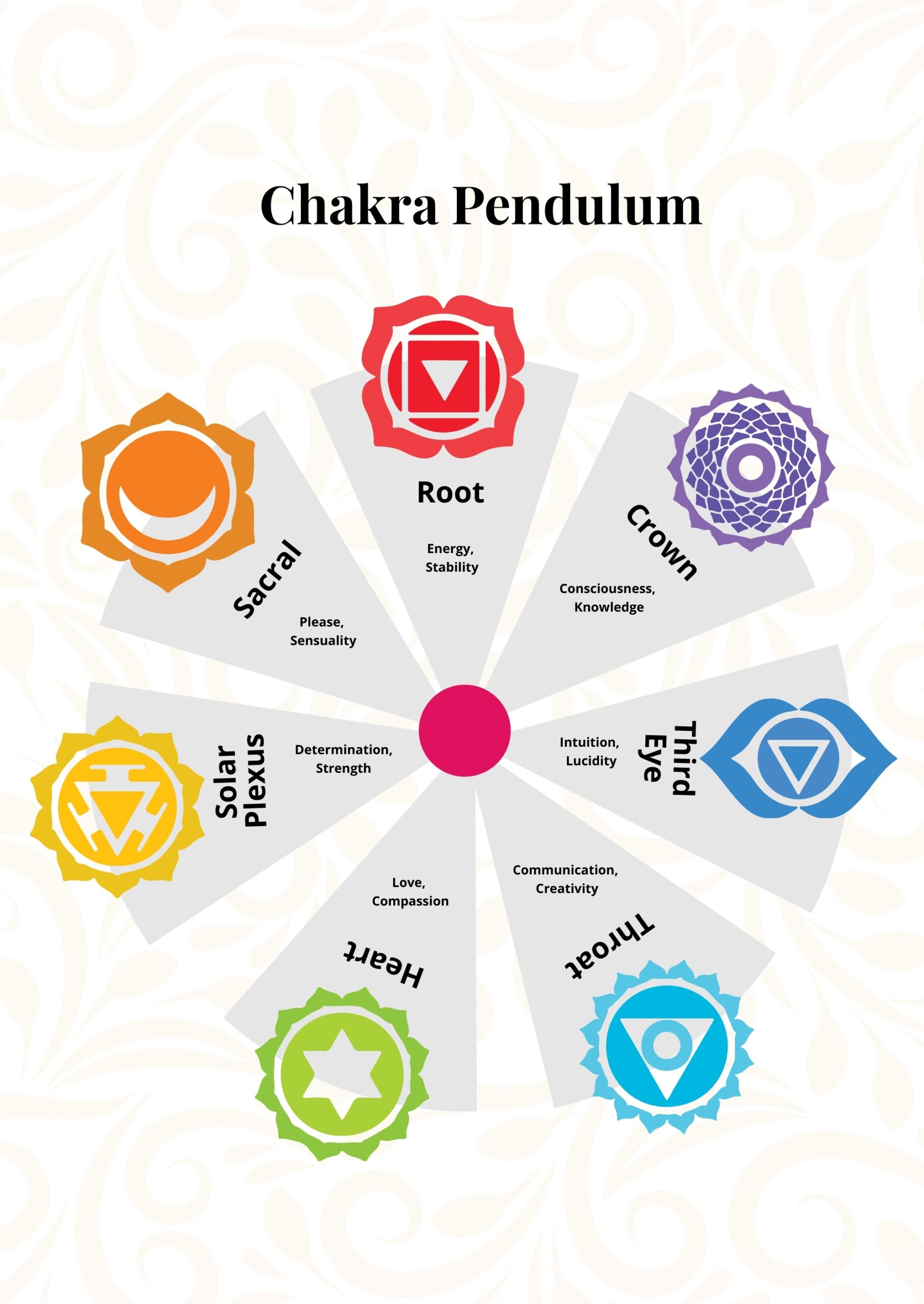 Chakra Pendulum Chart In Illustrator PDF Download Template