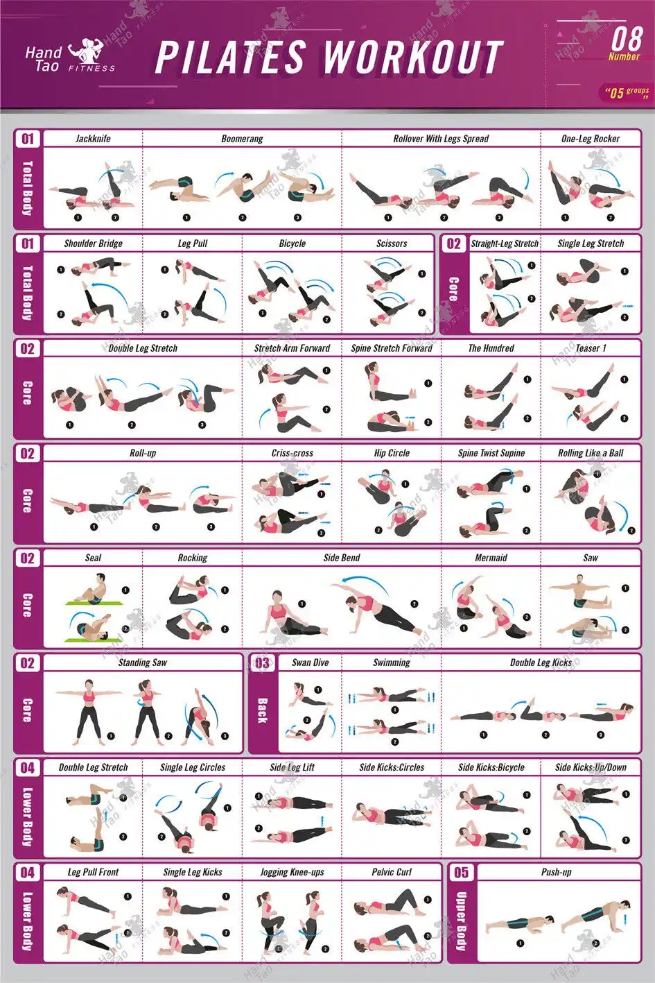 Chart Pdf Free Pilates Reformer Workouts Reformer Printable Pilates Bed Exercises A Pilates Primer Strong