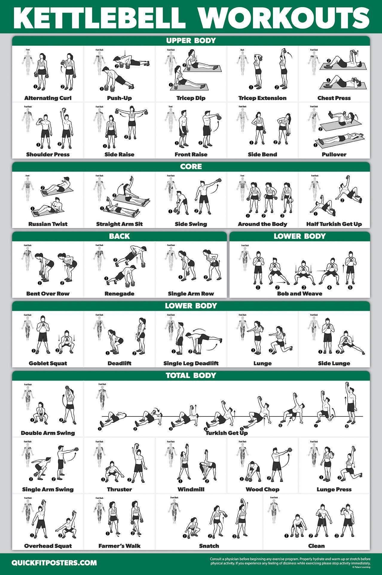 Chart Printable Single Kettlebell Workout Pdf QUICKFIT Kettlebell Workout Exercise Poster Illustrated Guide Kettle Bell Routine 