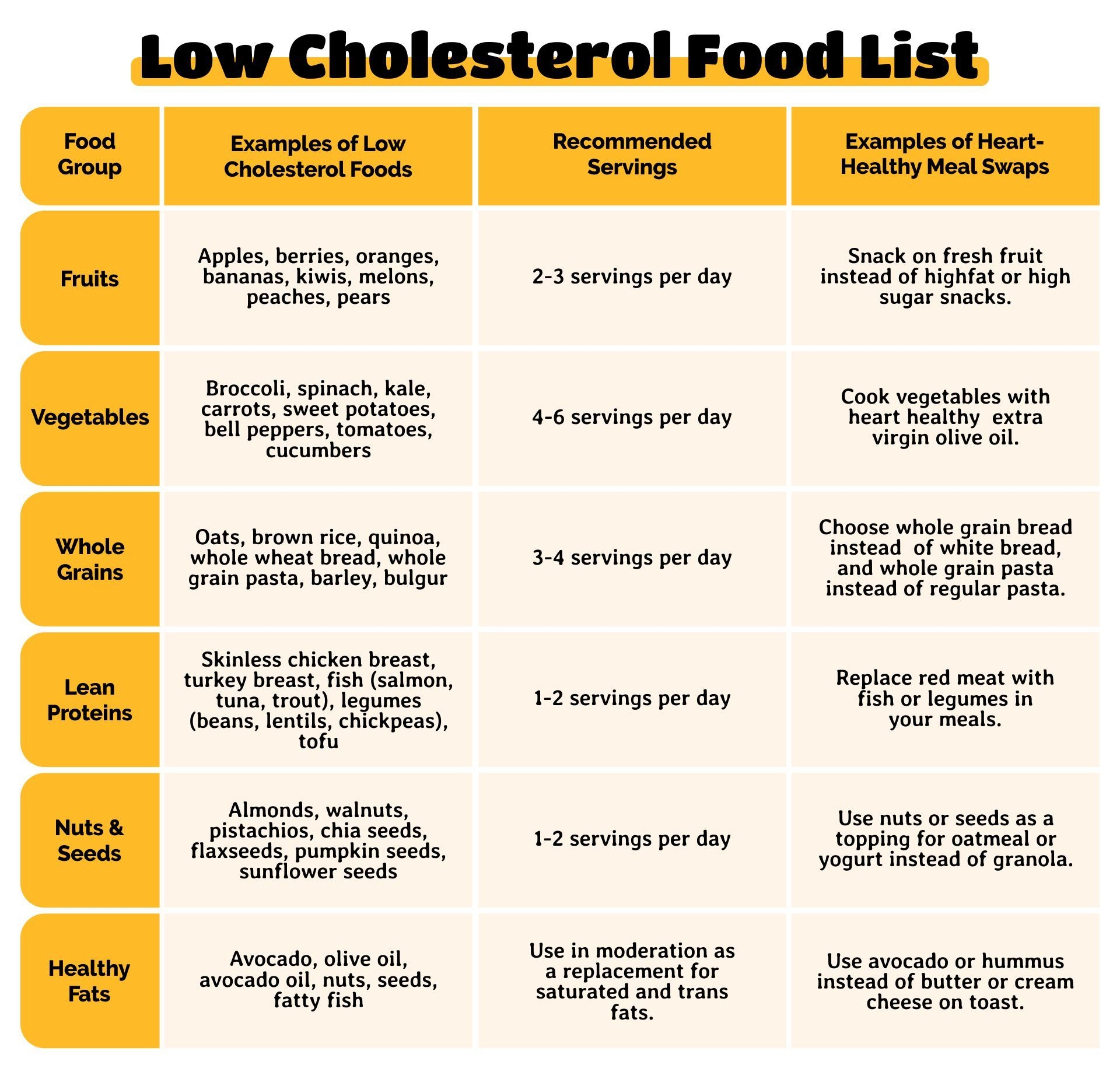printable low cholesterol food list pdf