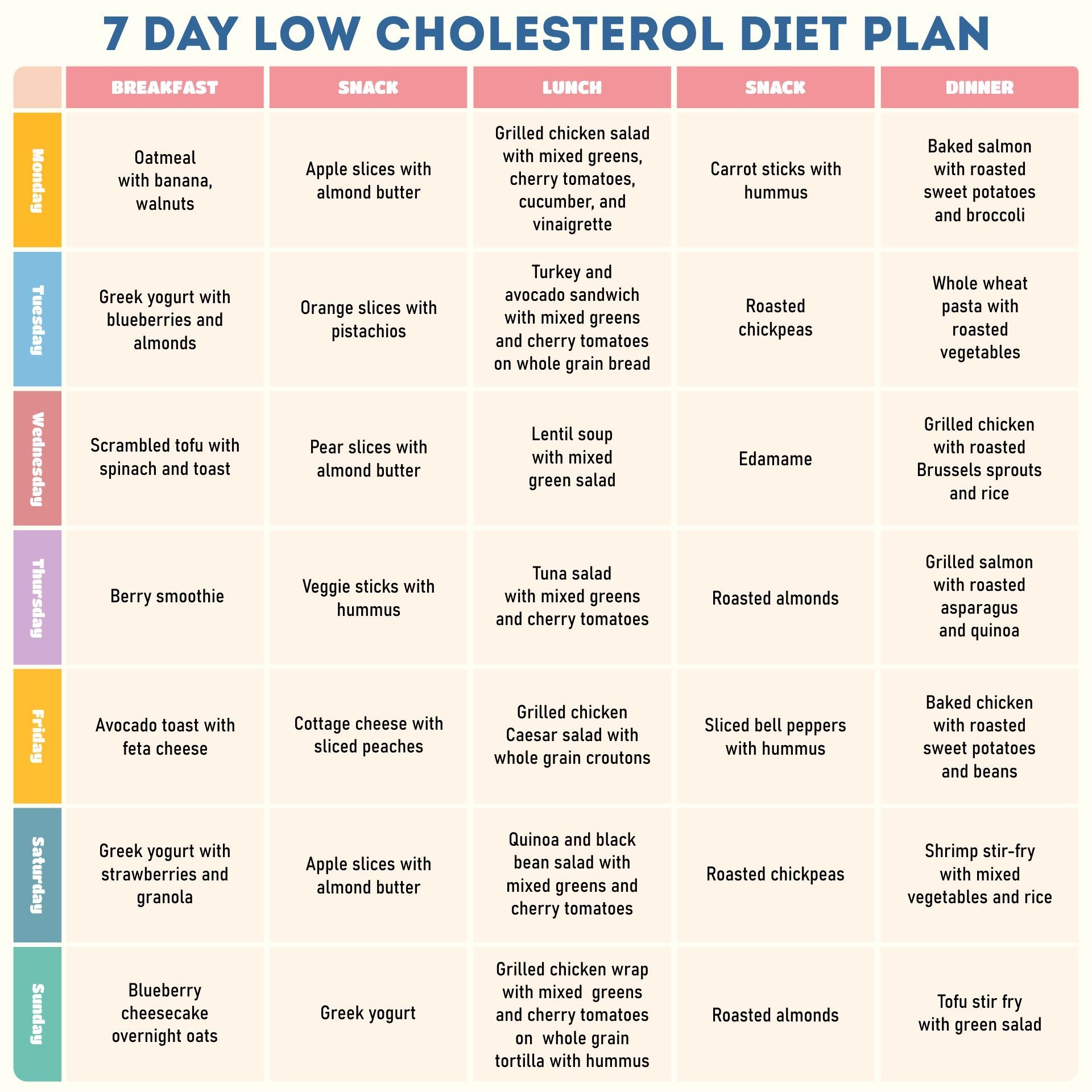 Cholesterol Food Chart 20 Free PDF Printables Printablee