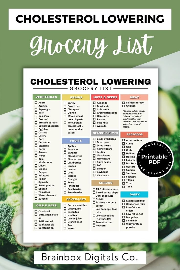 Cholesterol Lowering Grocery List Printable PDF