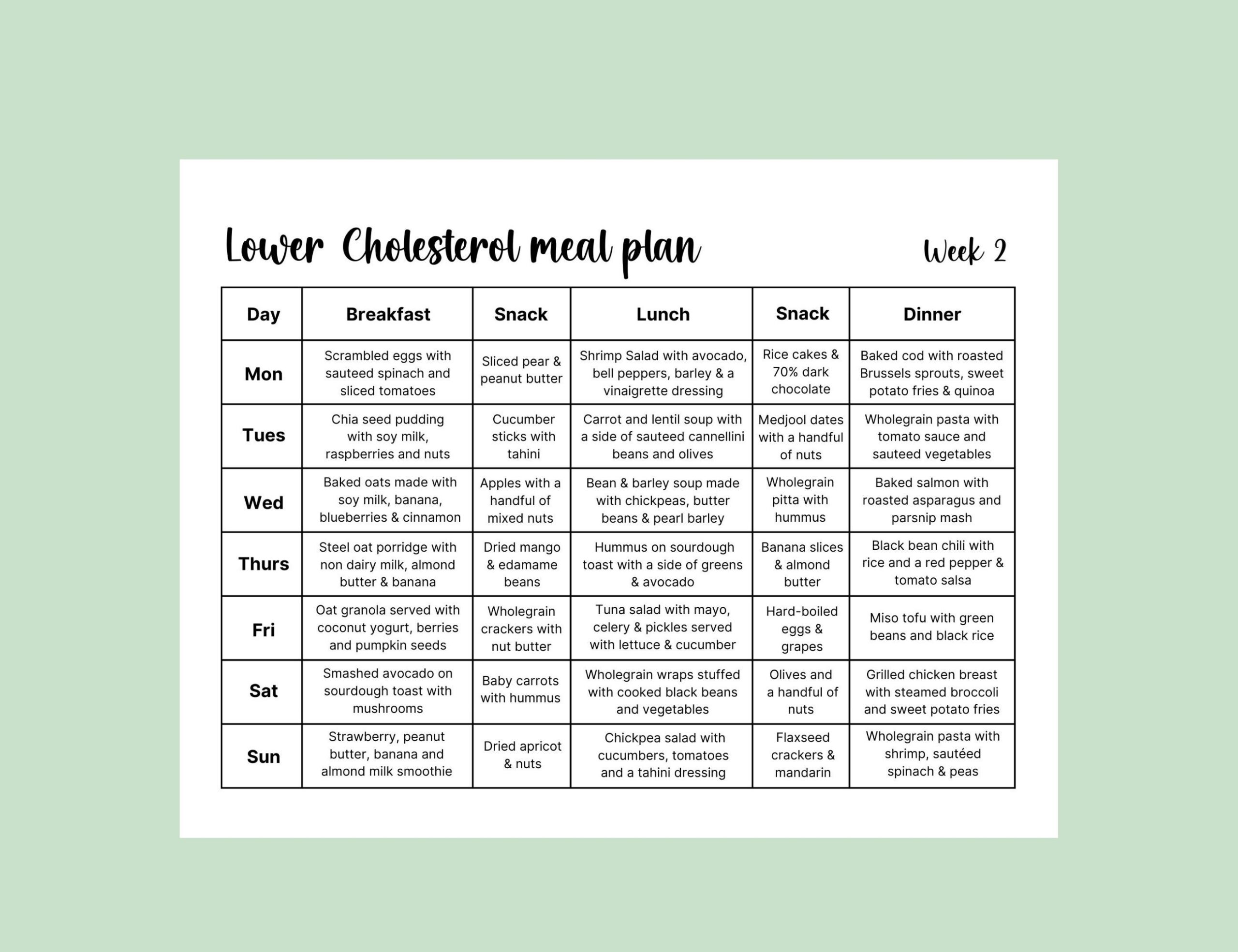 Cholesterol Lowering Printable Meal Plan Low Cholesterol Food List Lowering Cholesterol Diet Weekly Meal Planner HDL LDL Download Pdf Etsy