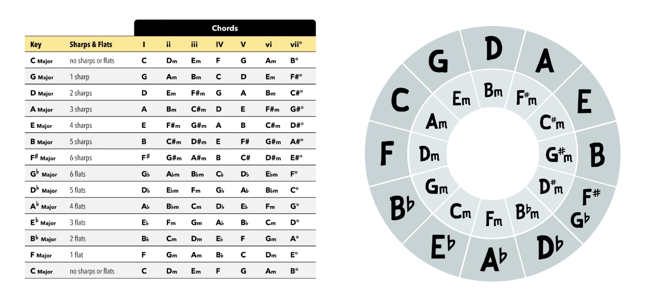 circle of fifths printable