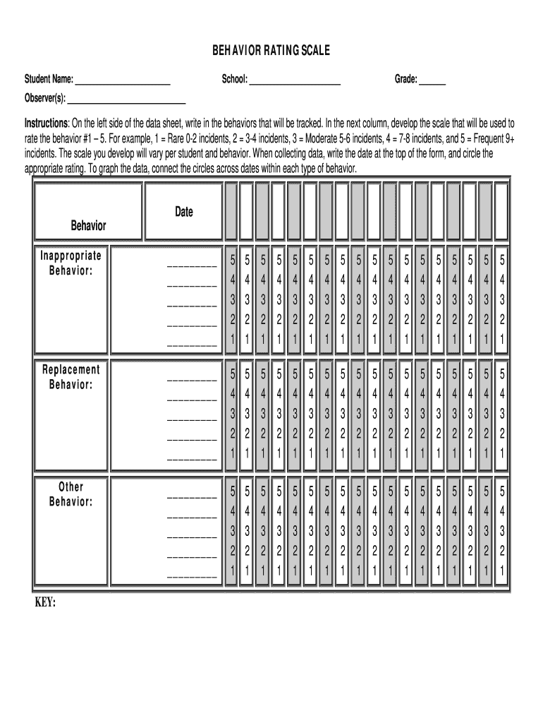 printable conners scale pdf