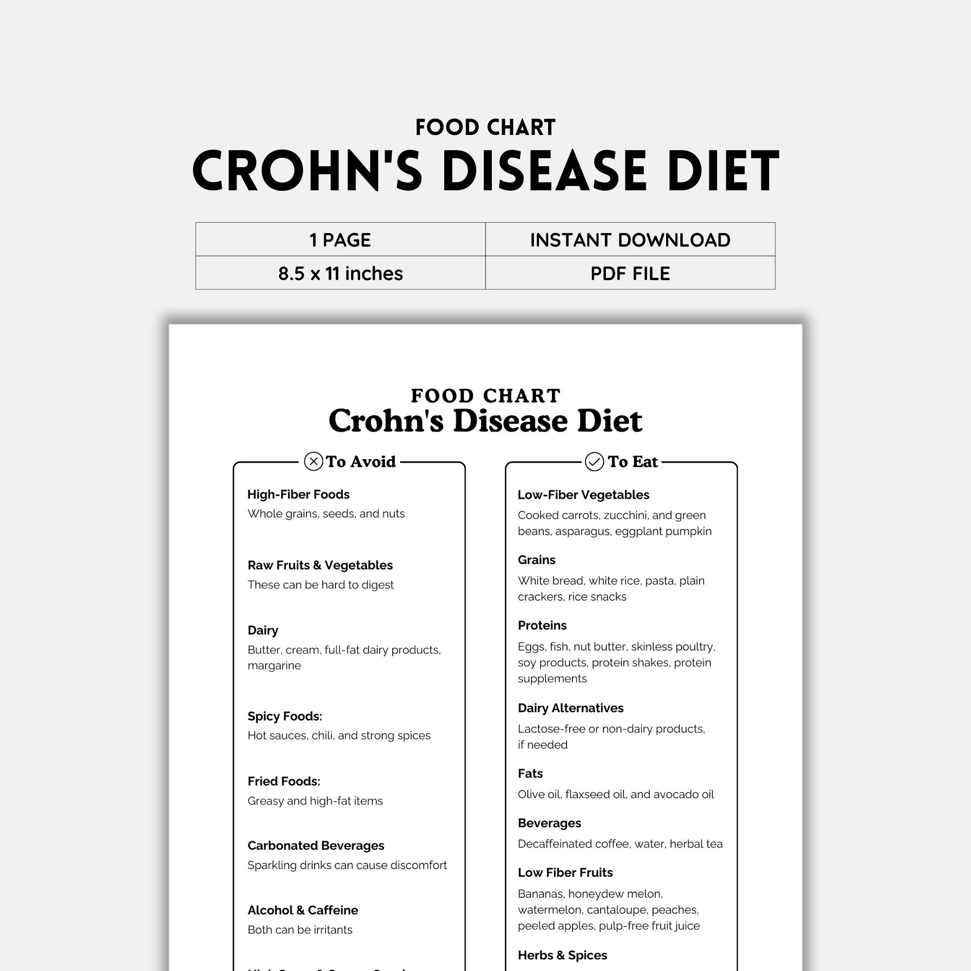 Crohn s Disease Food Chart Food List Foods To Eat Foods To Avoid Grocery List Food Guide List Printable Shopping List Food Journal Etsy