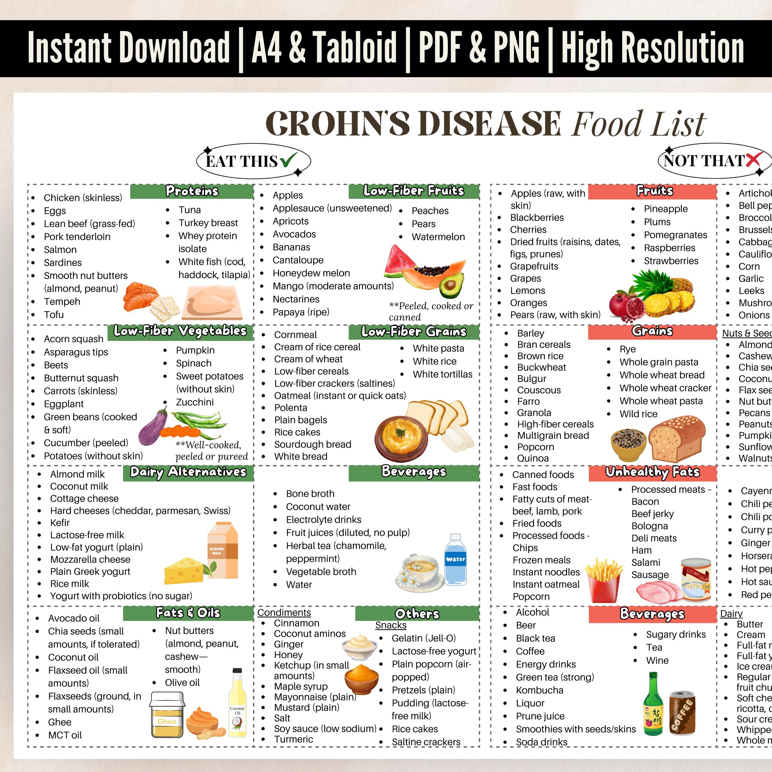 Crohns Diet Foods List PDF Poster Crohn s Disease Printable Diet Chart Anti Inflammatory Food For Digestive Health IBD Diet Gut Health Etsy Sweden