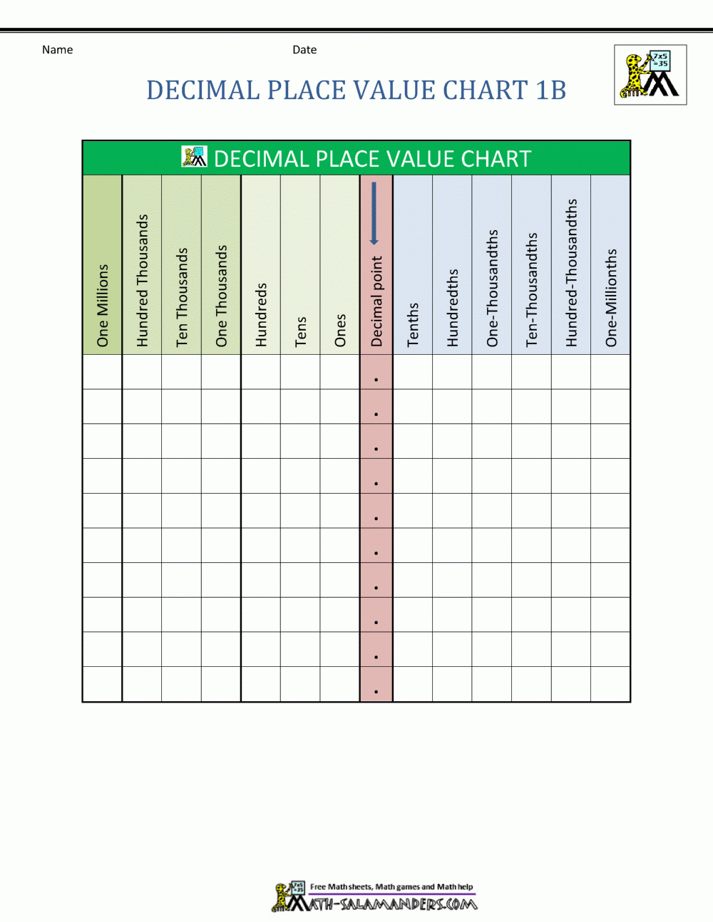 place value chart pdf printable