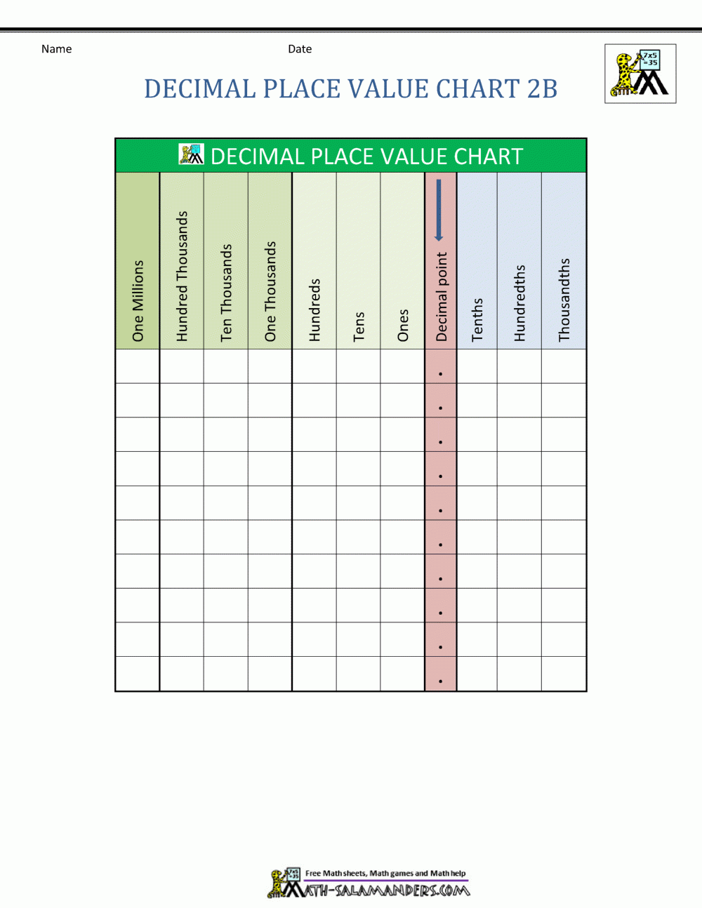 place value chart printable pdf