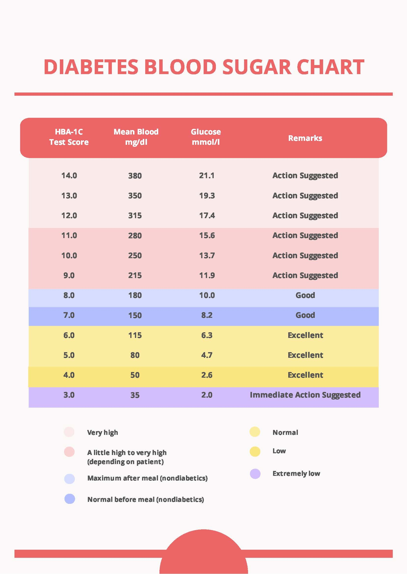 printable blood sugar chart pdf