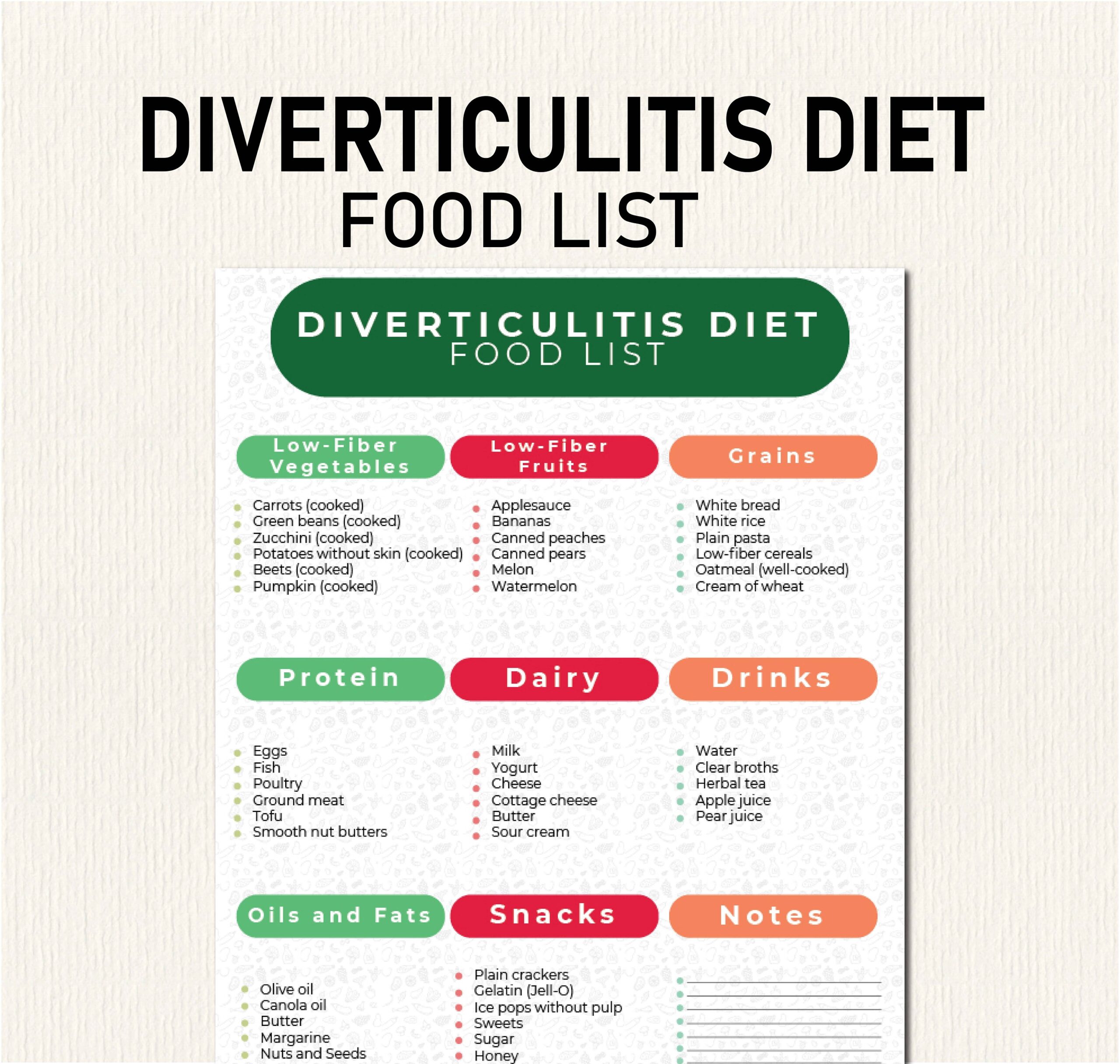 Diverticulitis Diet Plan Diverticulitis Diet PDF Diverticulitis Diet Food Chart Download And Print To Avoid Triggers Promote Gut Health Etsy New Zealand