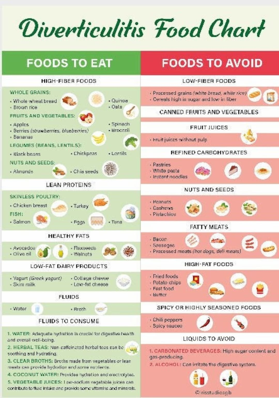 Diverticulitis Food List Diverticulitis Foods To Eat Diverticulitis Foods To Avoid Diverticulitis Diet Plan Instant Download Etsy