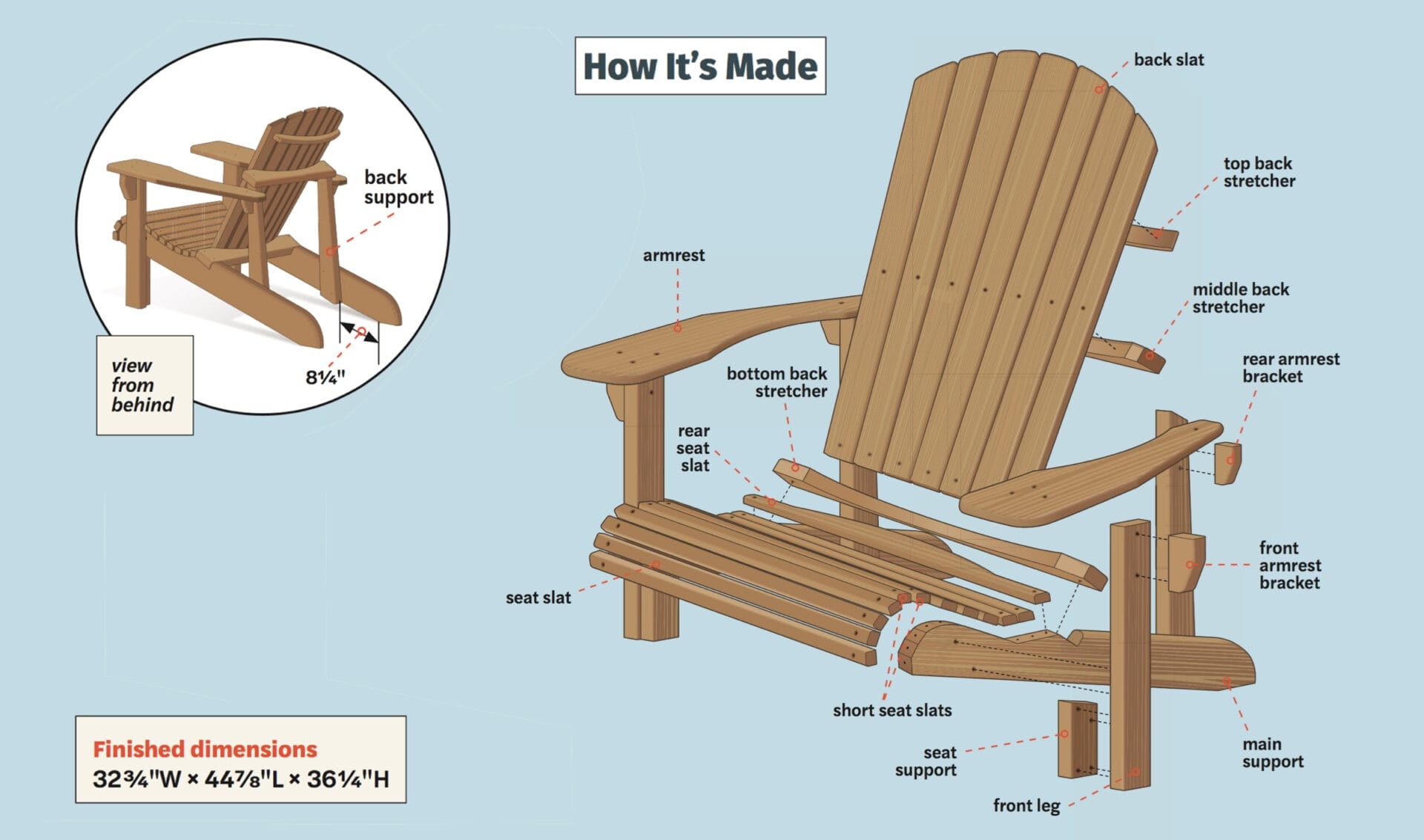 Diy Adirondack Adirondack Chair Templates Free Plans Pdf Free Adirondack Rocking Chair Plans Templates Adirondack