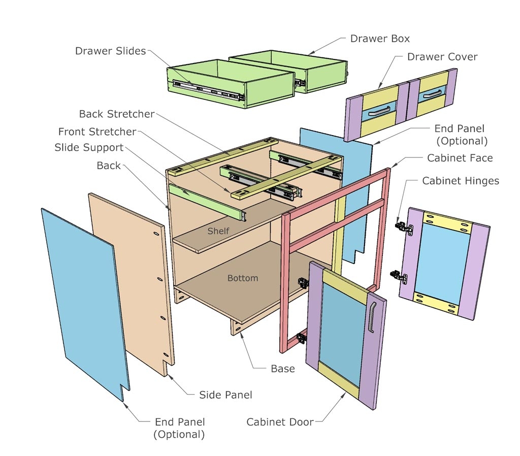 DIY Kitchen Cabinets 36 With Double Doors And Drawers TheDIYPlan