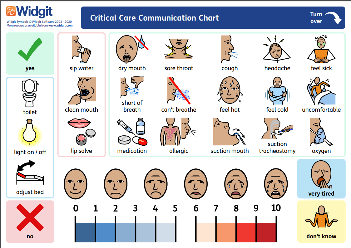 Downloadable Communication Boards For Adults In Health Care Settings Innovative Speech Therapy