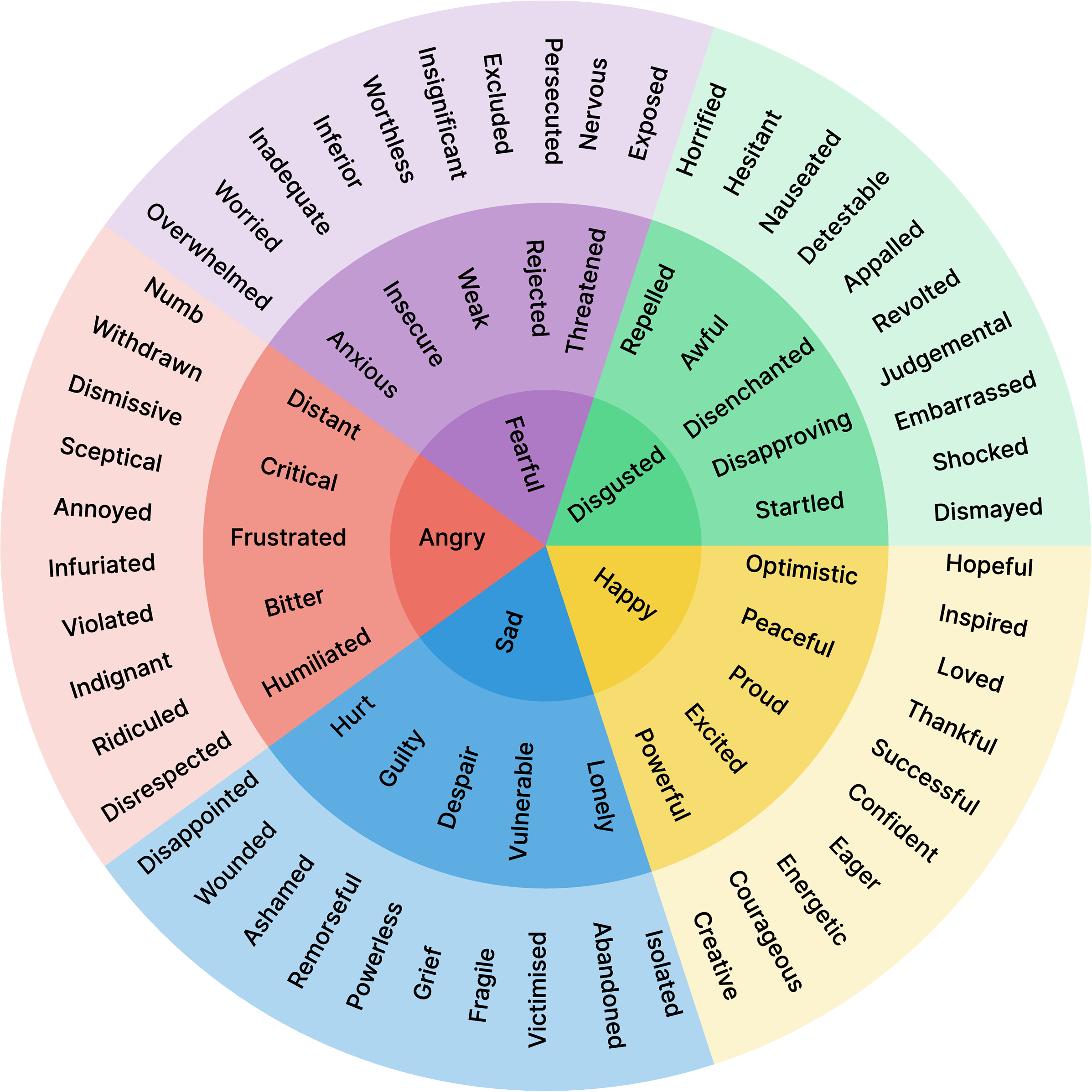 feelings wheel printable pdf
