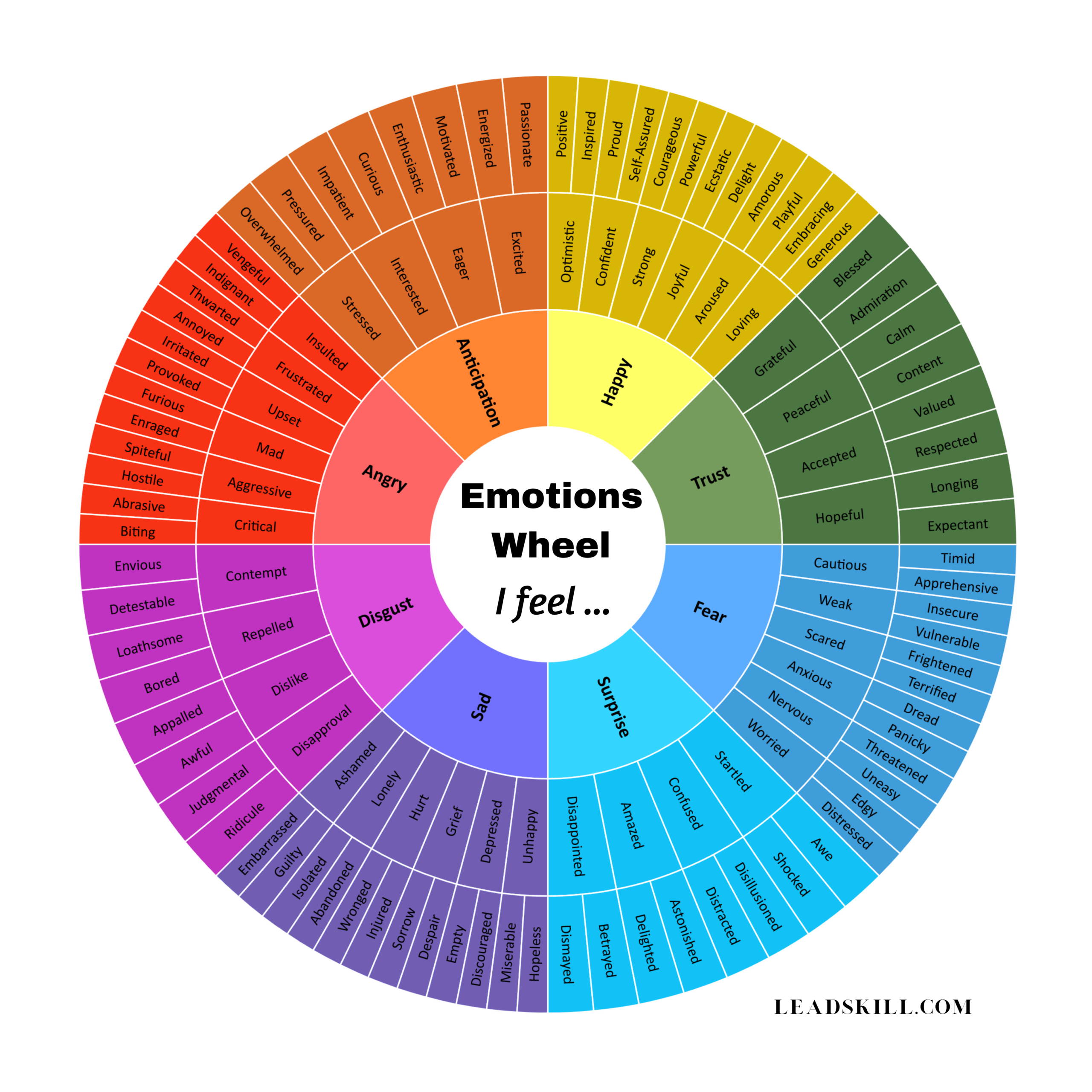 EMOTIONS WHEEL 128 Emotions For Naming Feelings Digital Download Leadskill