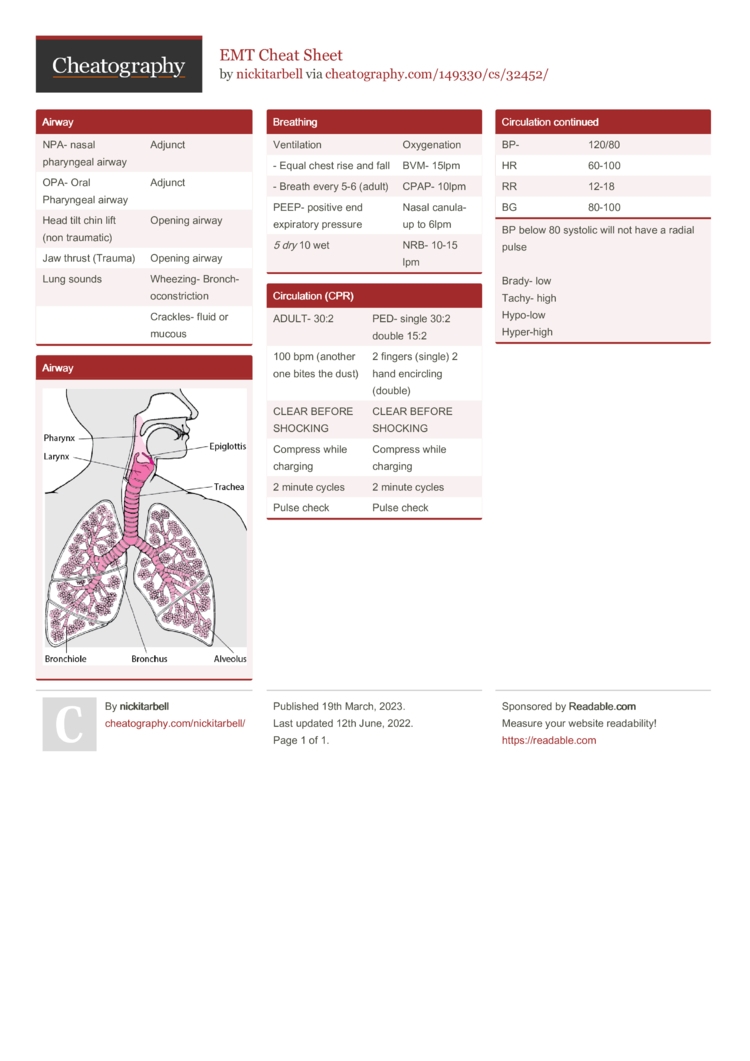 EMT Cheat Sheet By Nickitarbell Download Free From Cheatography Cheatography Cheat Sheets For Every Occasion