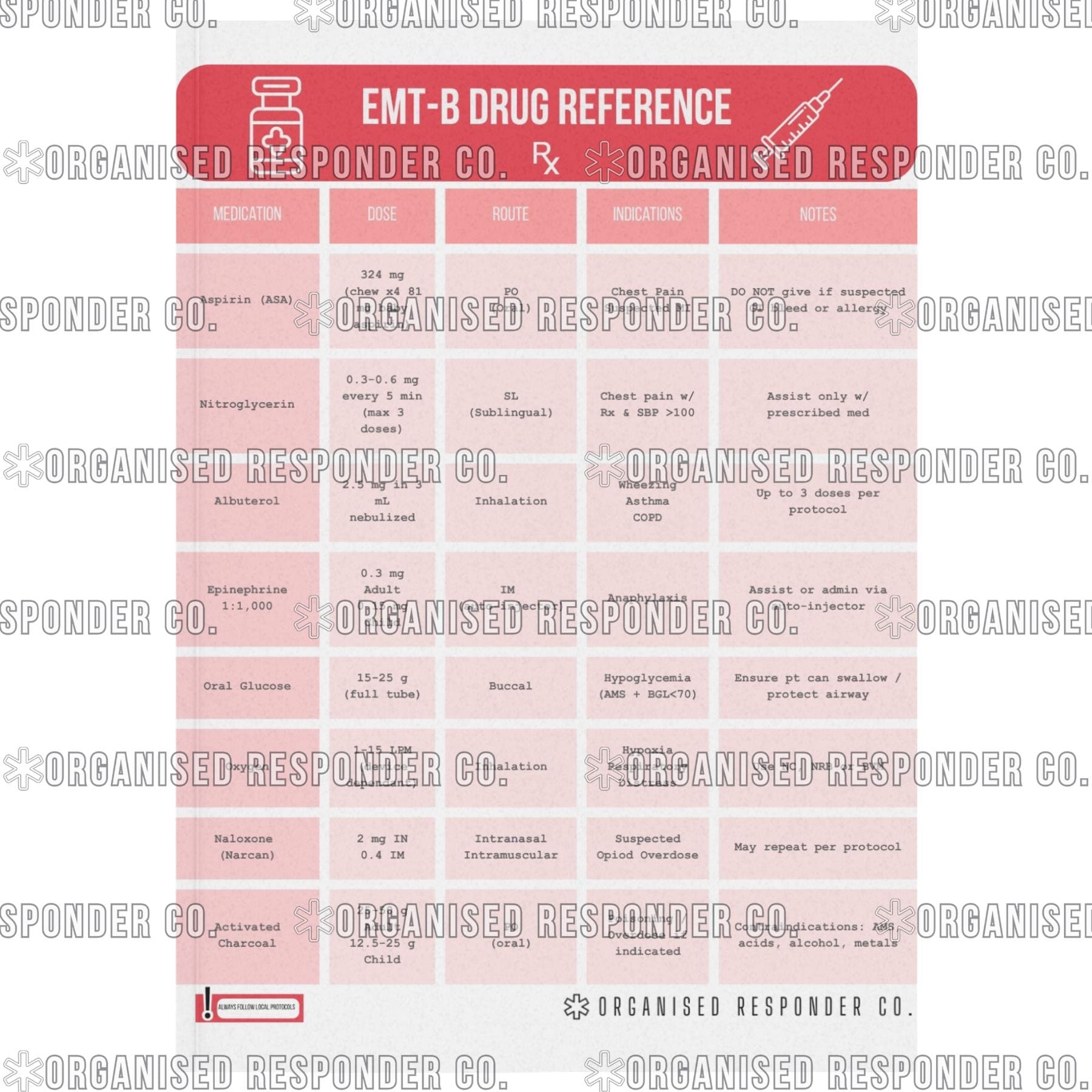 EMT Medication Cheat Sheet EMS Drug Guide Quick Dose Chart PDF Download Etsy