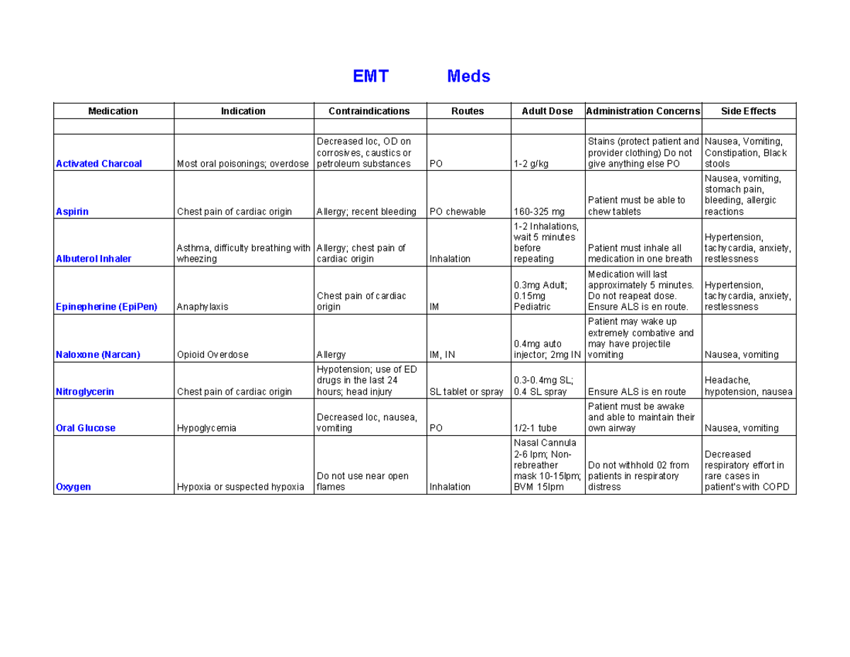 EMT Meds Cheat Sheet Essential Medications Dosages For Emergencies Studocu