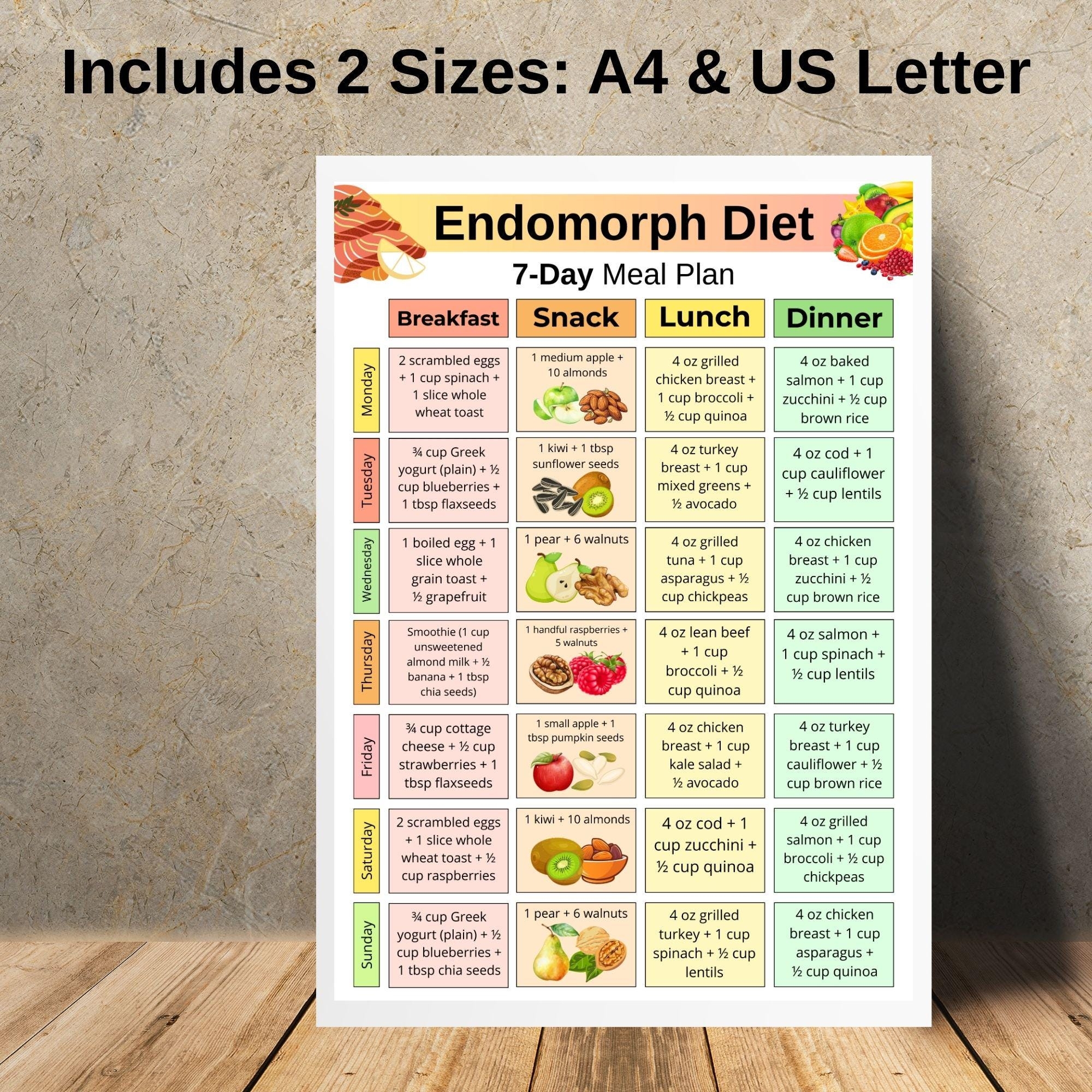 Endomorph 7 day Meal Plan Printable 7 Day Endomorph Meal Ideas Endomorph Diet Food List Weekly Endomorph Food Plan high Protein Food List Etsy Israel