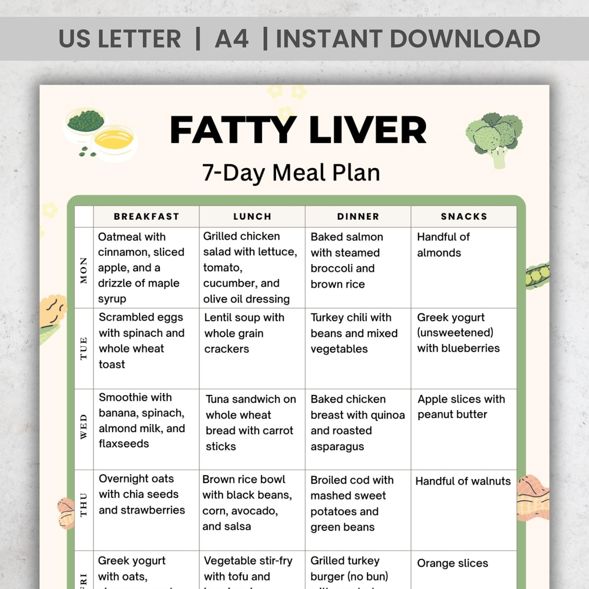Fatty Liver Meal Plan 7 Day Liver Diet Menu Printable PDF Liver Friendly Foods Low Fat Meal Planner A4 US Letter Instant Download Etsy