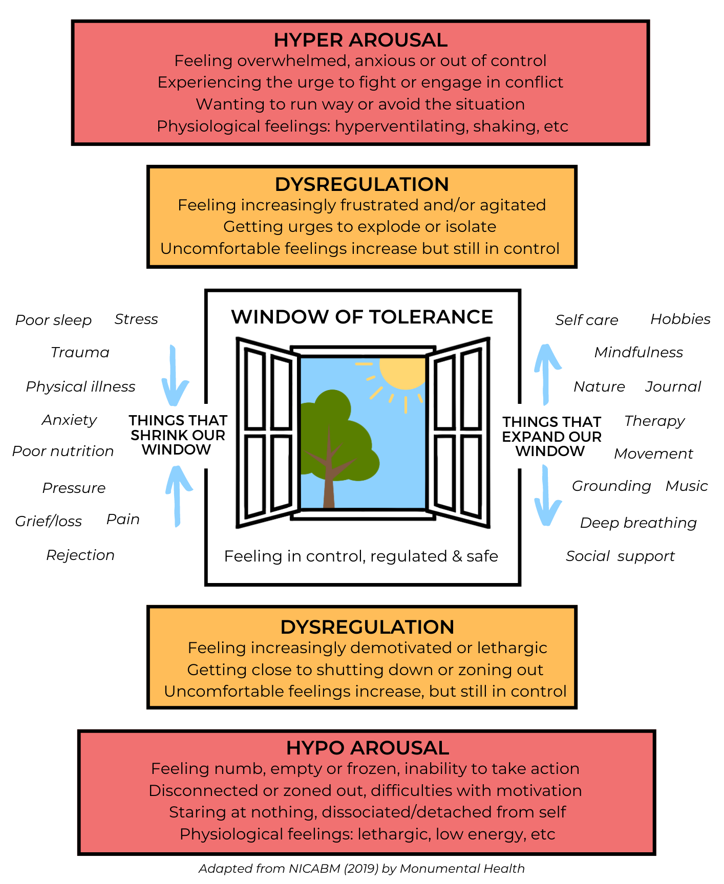 File Window Of Tolerance 2 png Wikimedia Commons