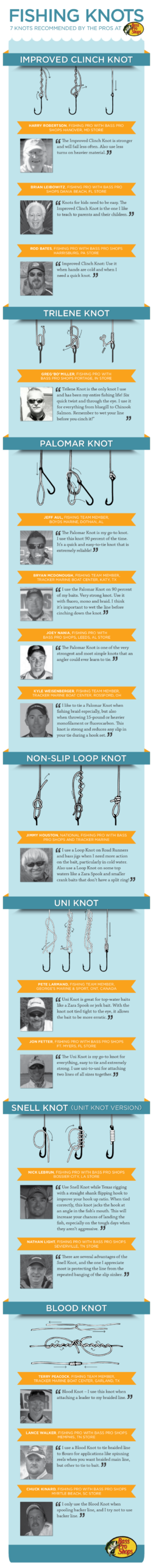 printable fishing knots pdf