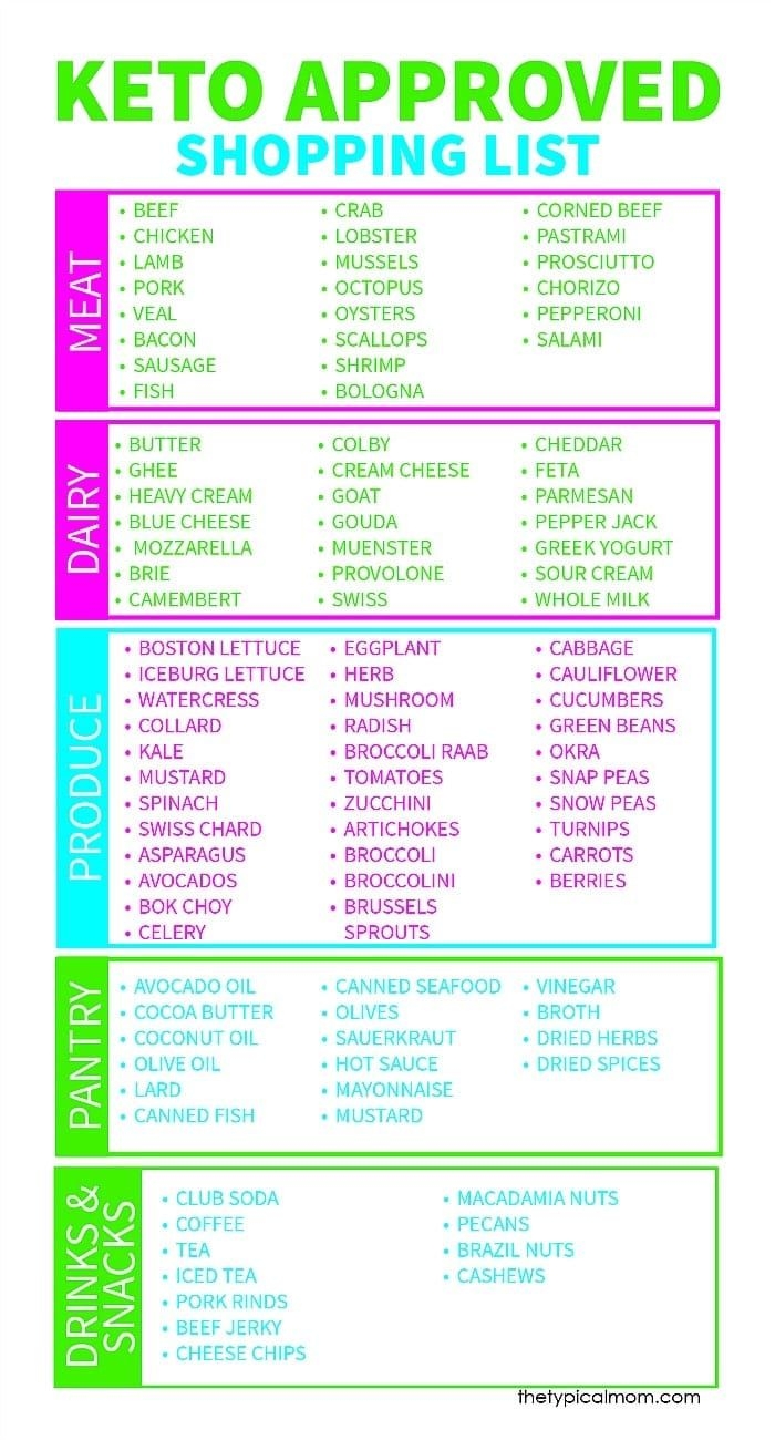 printable keto food list pdf