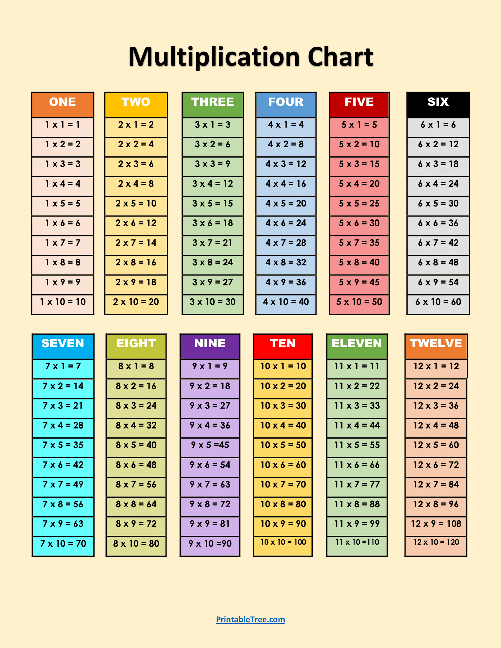 times table chart printable pdf