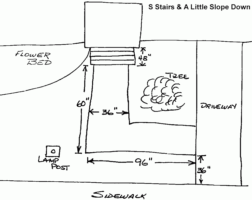Free Ramp Design Planning Tips Handi Ramp