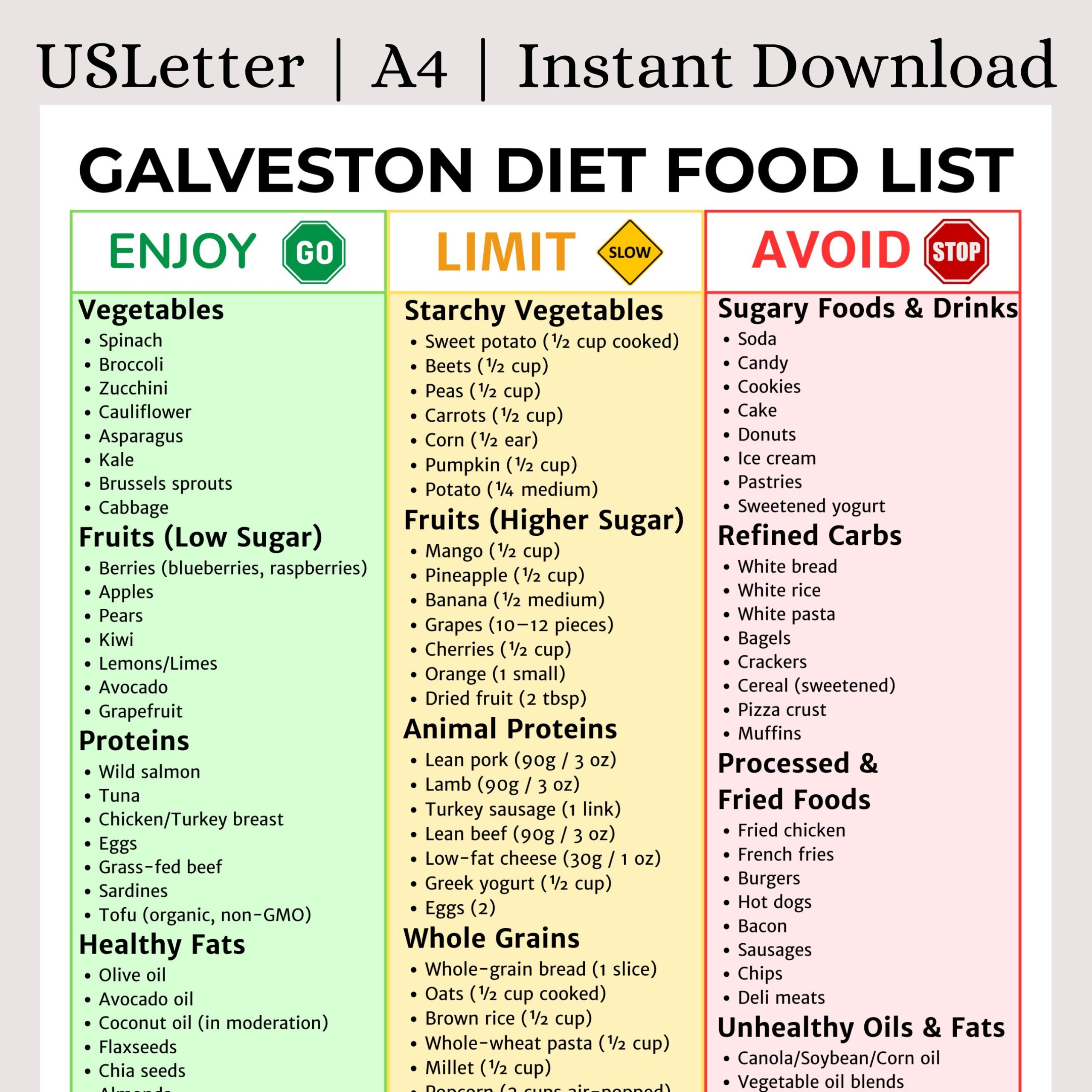 Galveston Diet Food List Printable Hormone Balance Metabolism Boost Menopause Weight Loss Guide Dr Haver Inspired Instant Access Etsy Israel